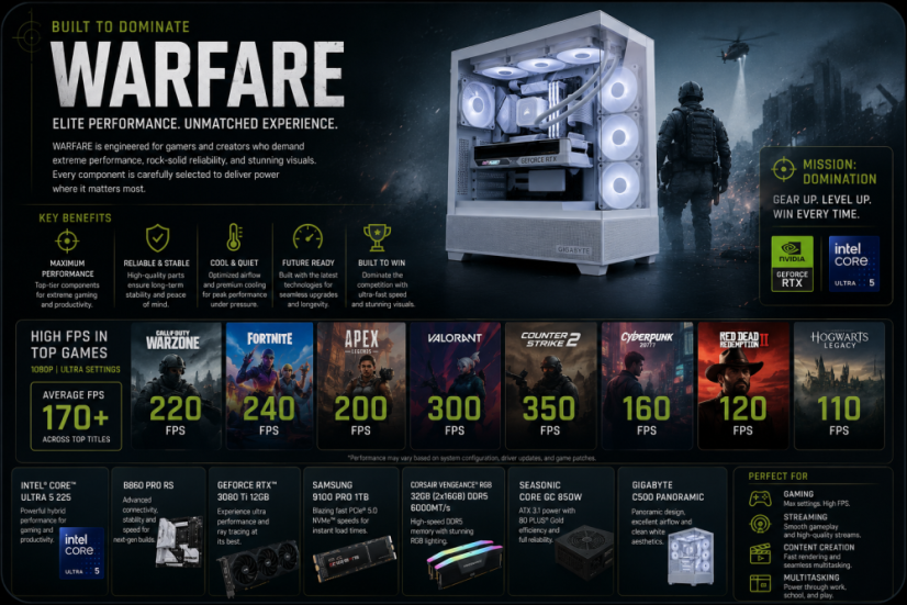 Herné PC WARFARE • ZÁRUKA 24M •Intel Core Ultra 5 225 • RTX 3080 Ti 12GB • 32GB DDR5 • 1000 SSD • WIN11