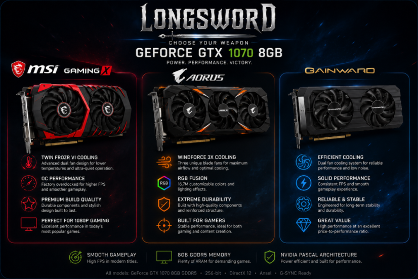 PC Gamer LONGSWORD • ZÁRUKA 24M • AMD Ryzen 5 4500 • GTX 1070 8Go • 16Go • 512 SSD • WIN11