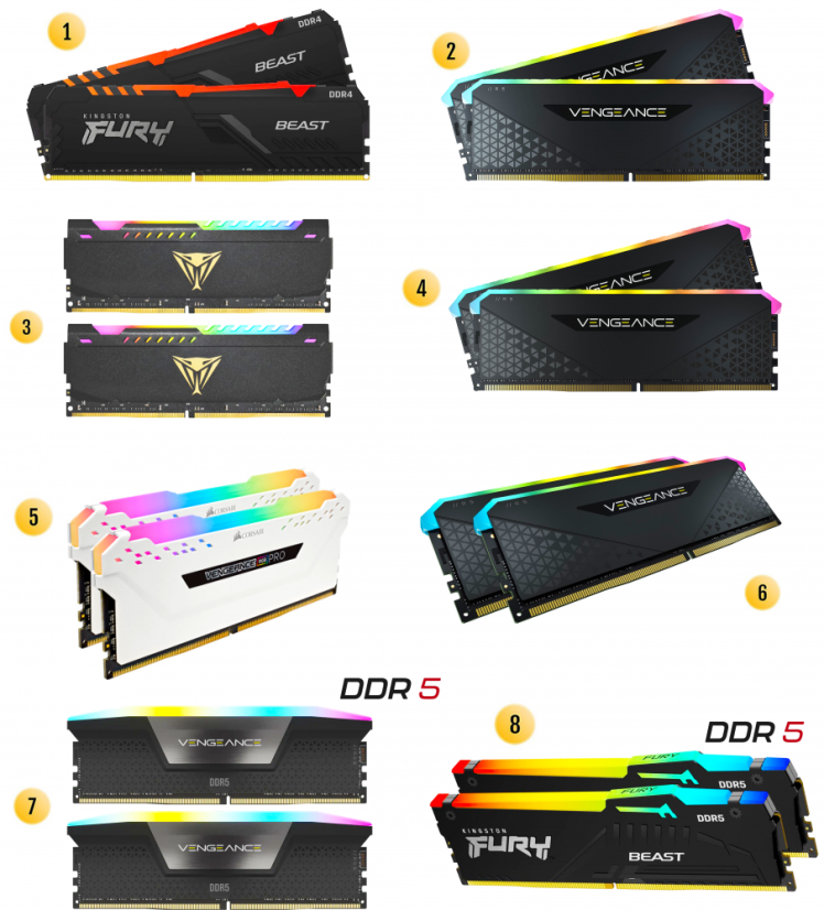 Operační paměť RAM