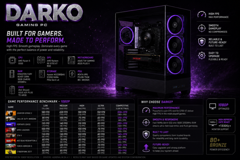 Gaming PC DARKO • GARANTIE 24M • AMD Ryzen 5 500 • RX 5700 XT 8GB • 16GB • 512 SSD • WIN11