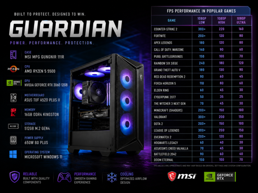 Gaming PC GUARDIAN • GARANTIE 24M • AMD Ryzen 5 5500 • RTX 3060 12GB • 16GB • 512 SSD • WIN11
